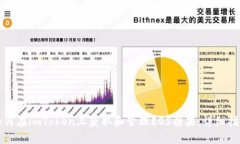 如何在imToken上获取和管理