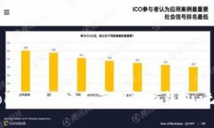 如何在ImToken上创建和管理
